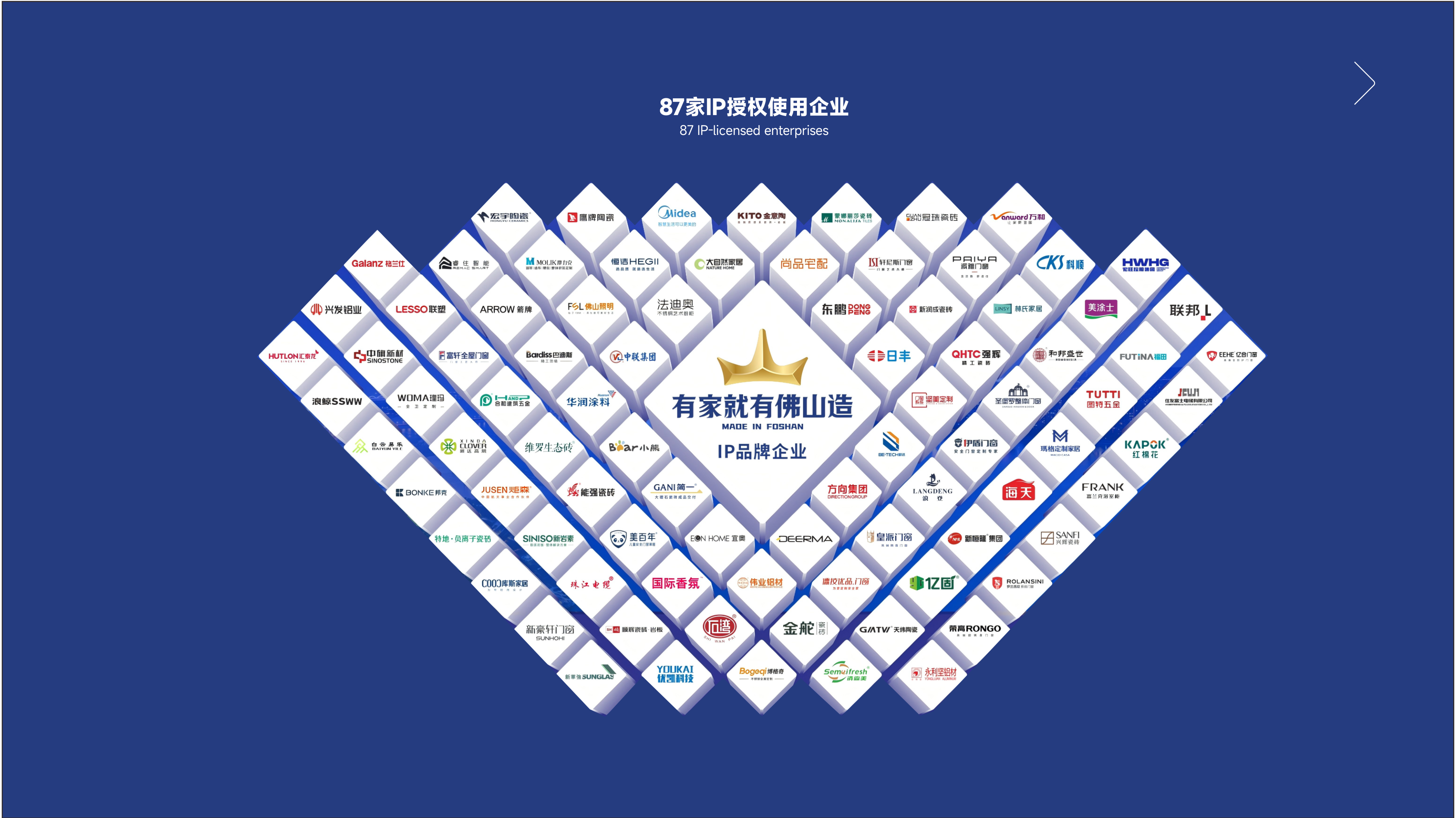 87 家 IP 授权使用企业 Logo 墙